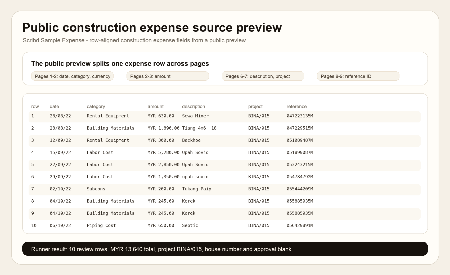 Public construction expense source preview with row-aligned expense fields