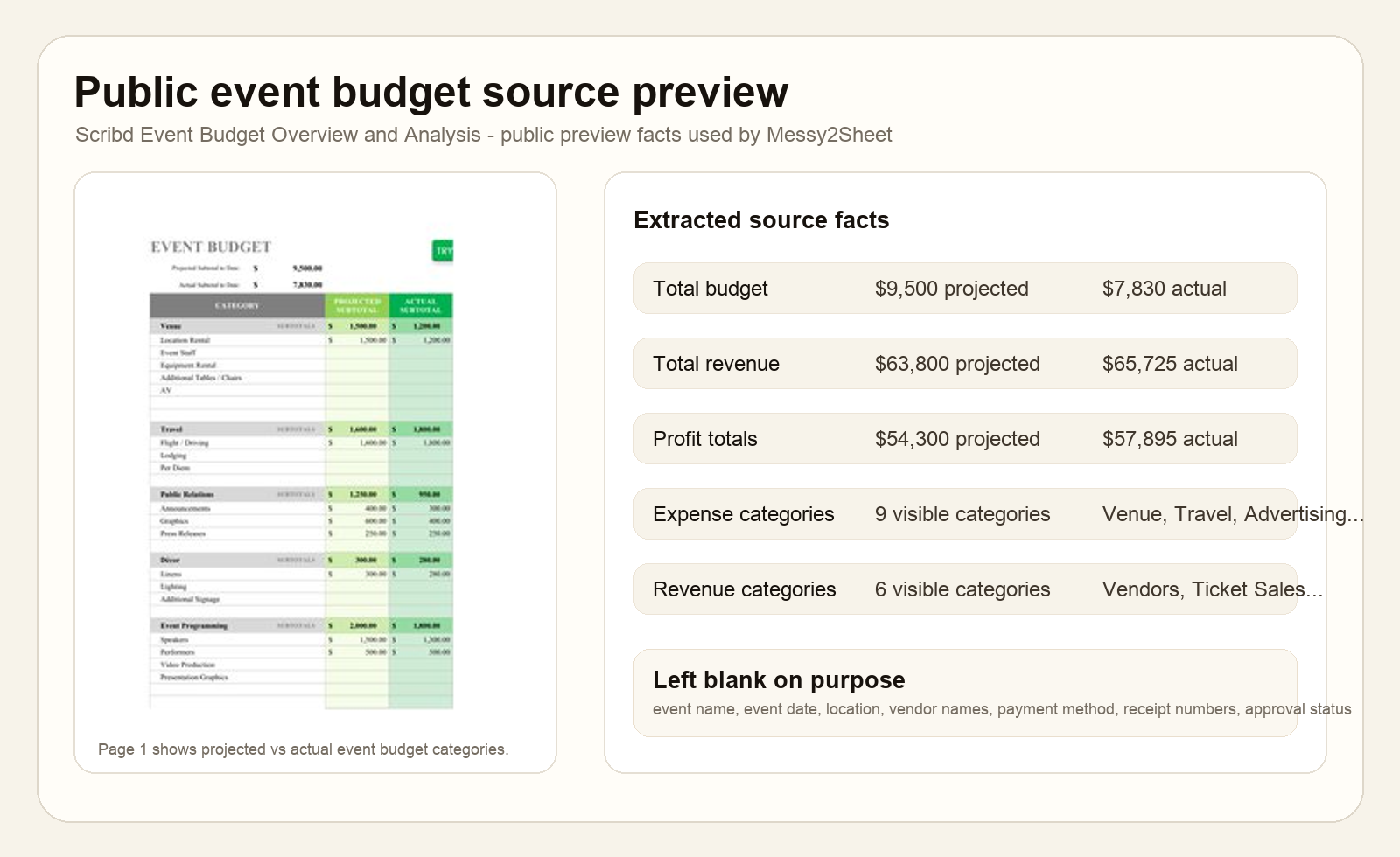 Public event budget preview with projected actual expenses and revenue totals