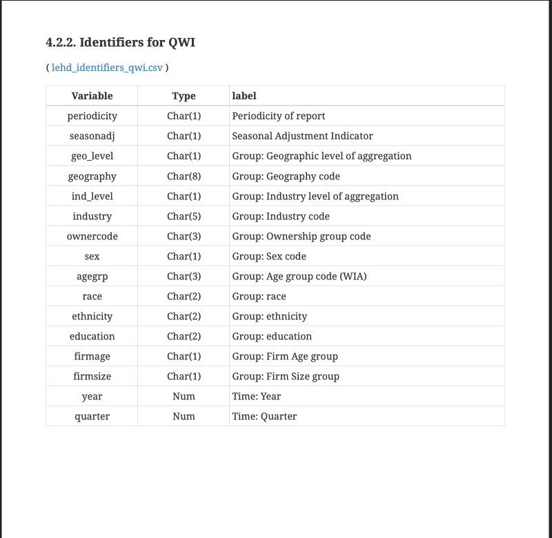 Census LEHD QWI identifiers PDF table used as a source for PDF to CSV conversion.