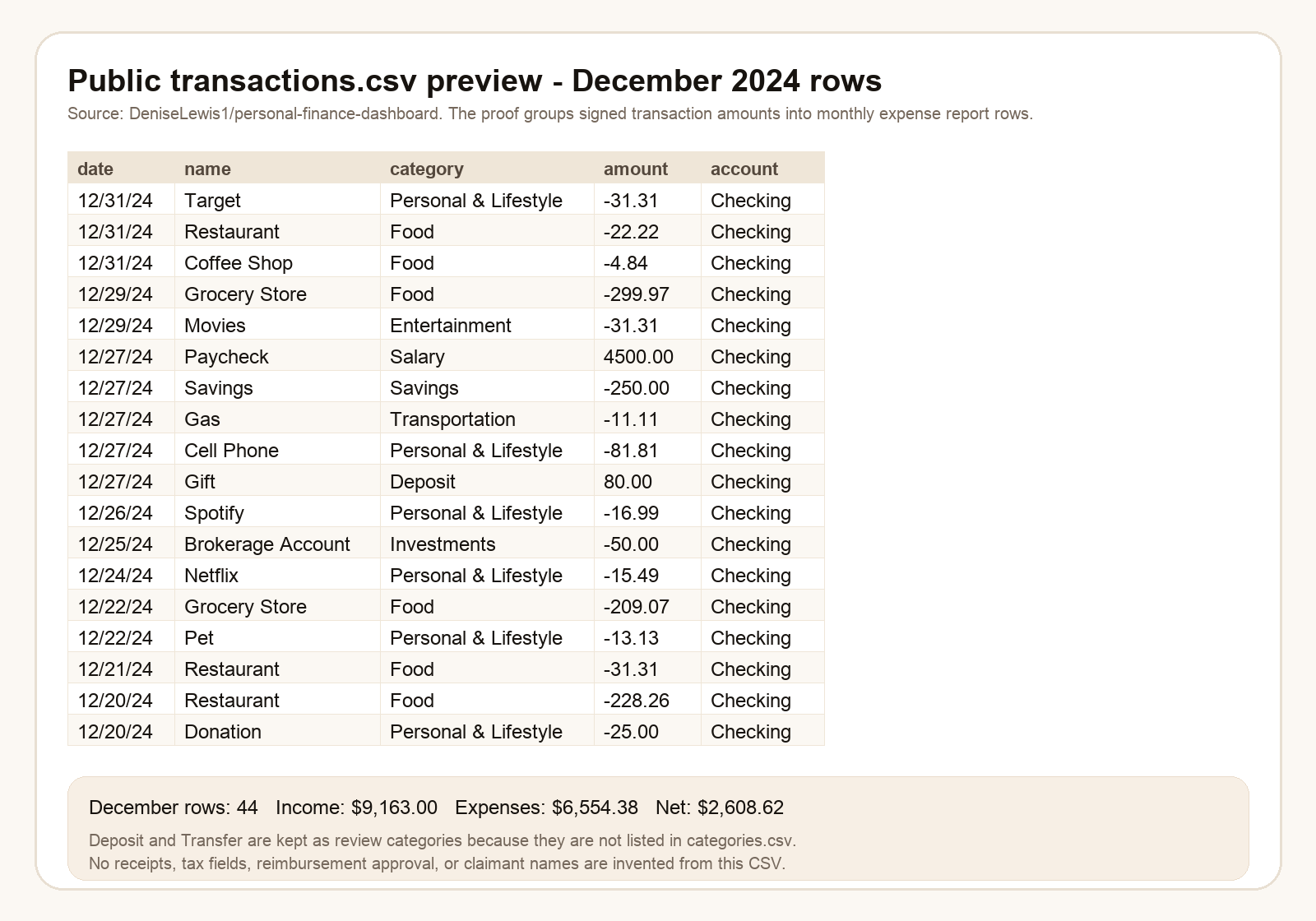 December 2024 public transactions CSV preview for monthly expense report