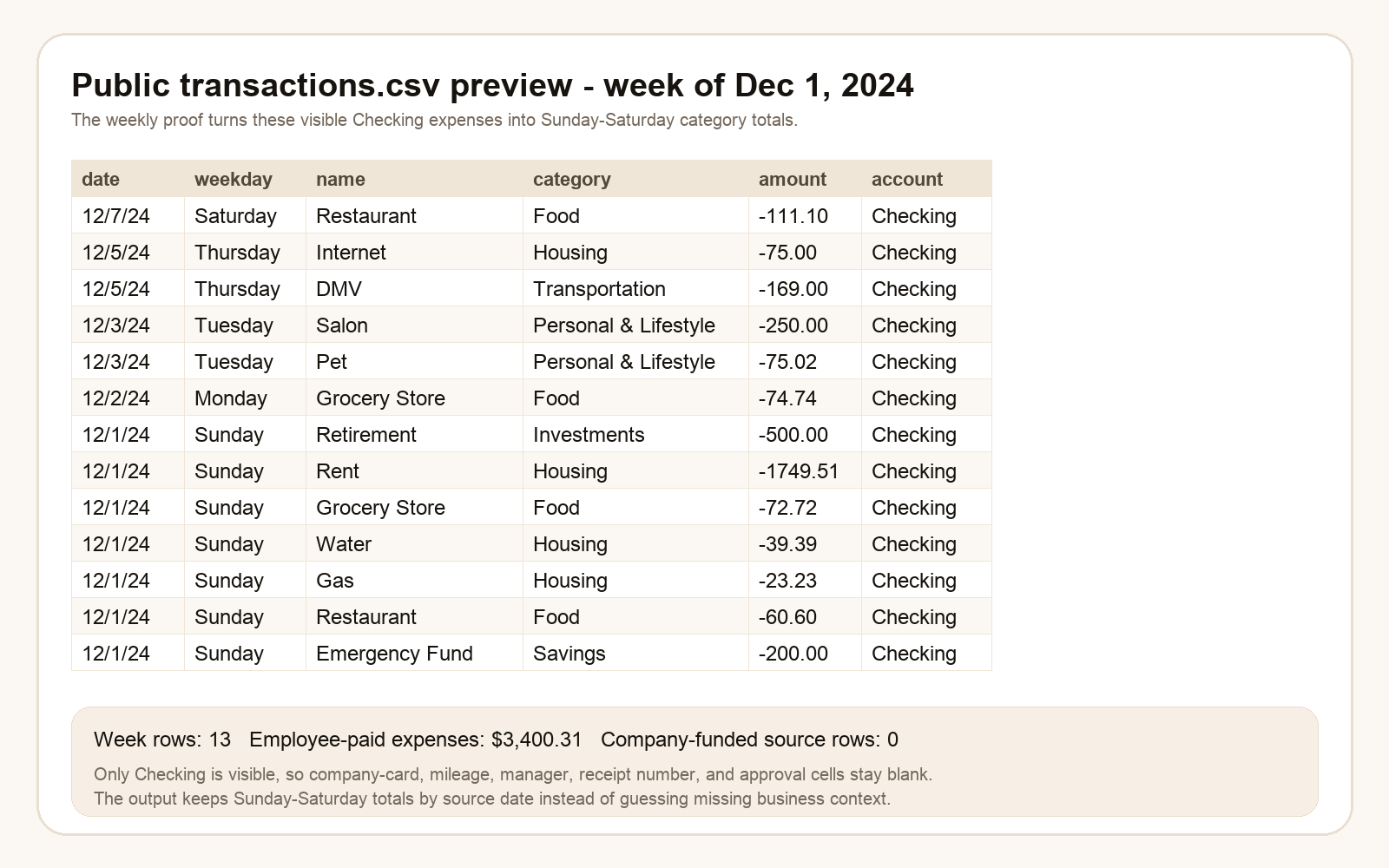 Week of December 1 2024 public transactions CSV preview for weekly expense report